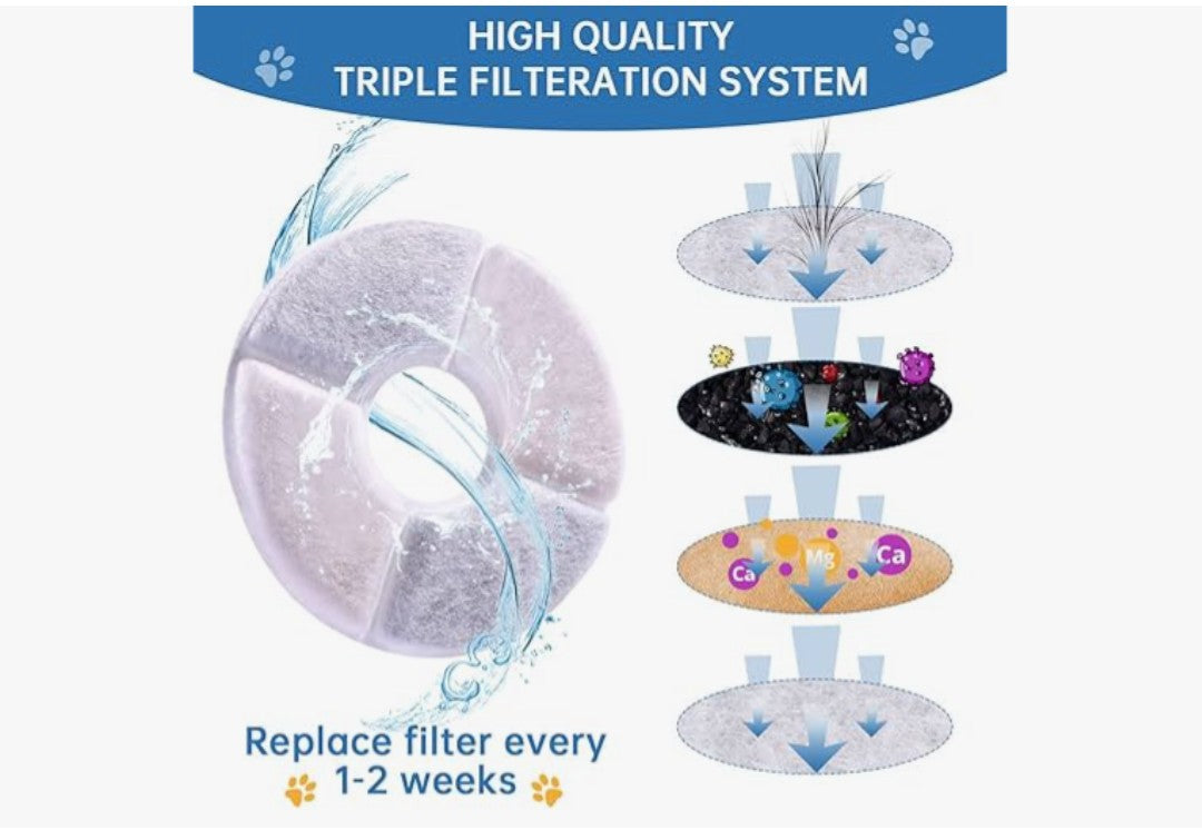 RBAYSALE Cat Water Fountain Filters 12 Pack Cat Fountain Filter Replacement, 3 Triple Filtration System, Activated Carbon Filters for 84oz/2.5L Automatic Cat Fountain