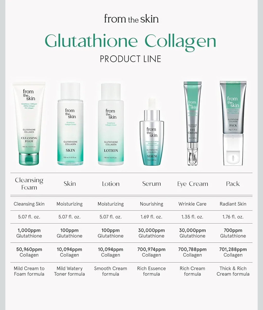 Glutathione Collagen Skin - Face Water Essence Toner, Evens Skin Tone, Refreshing, Nourishing, Fast-Absorbing for Smooth, Hydrated Sensitive Skin, 5.3 fl.oz.