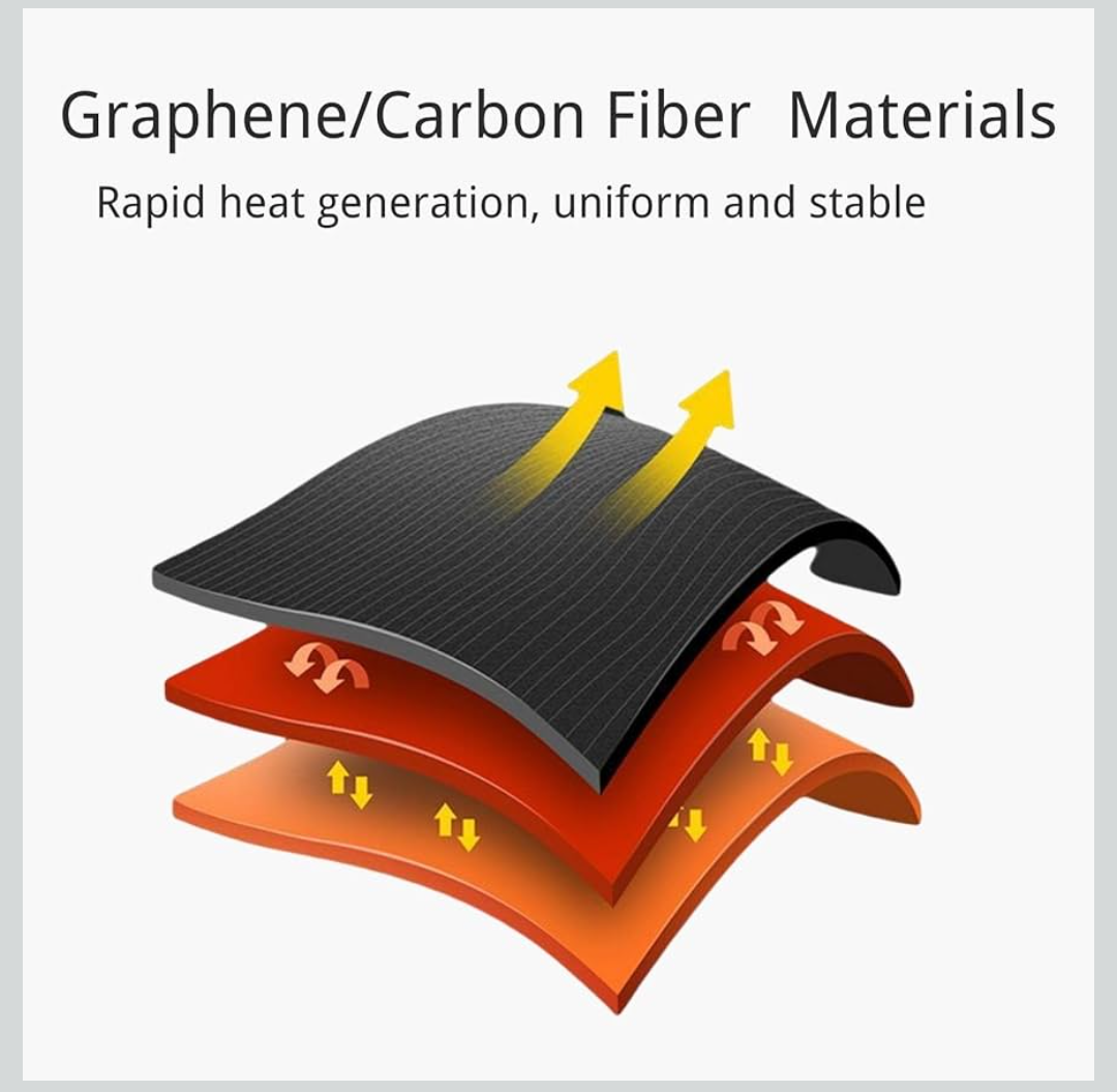 Dog Warm Heated Coat(Rechargeable Power Bank Included),3 Adjustable Temperature,Keep Puppy Warm,Relieve Back、Muscle、Joint Pain from Arthritis, Two Side Pocket (XX-Large)