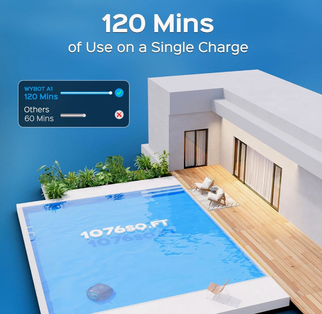 WYBOT A1 Cordless Robotic Pool Cleaner, Automatic Pool Vacuum for Above Ground with 120 Mins, Double