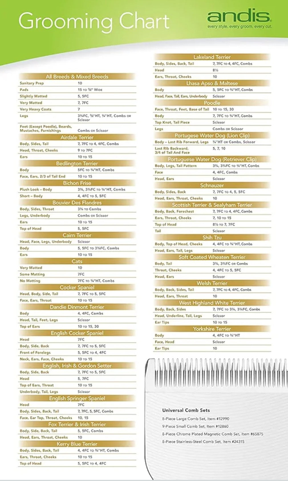 Andis Carbon Infused Steel UltraEdge Dog Clipper Blade, Size-5 Skip Tooth, 1/4-Inch Cut Length (64079),Chrome