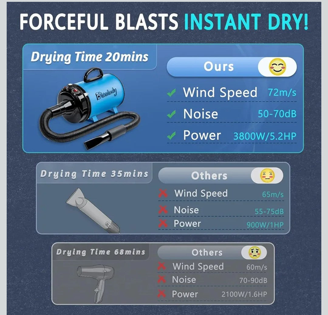 High Velocity Dog Hair Dryer 5.2HP/ 3800W Professional Dogs Blower Grooming Dryer, Adjustable Temperature and Speed Pet Dryers with 4 Nozzles and a Comb, Blue