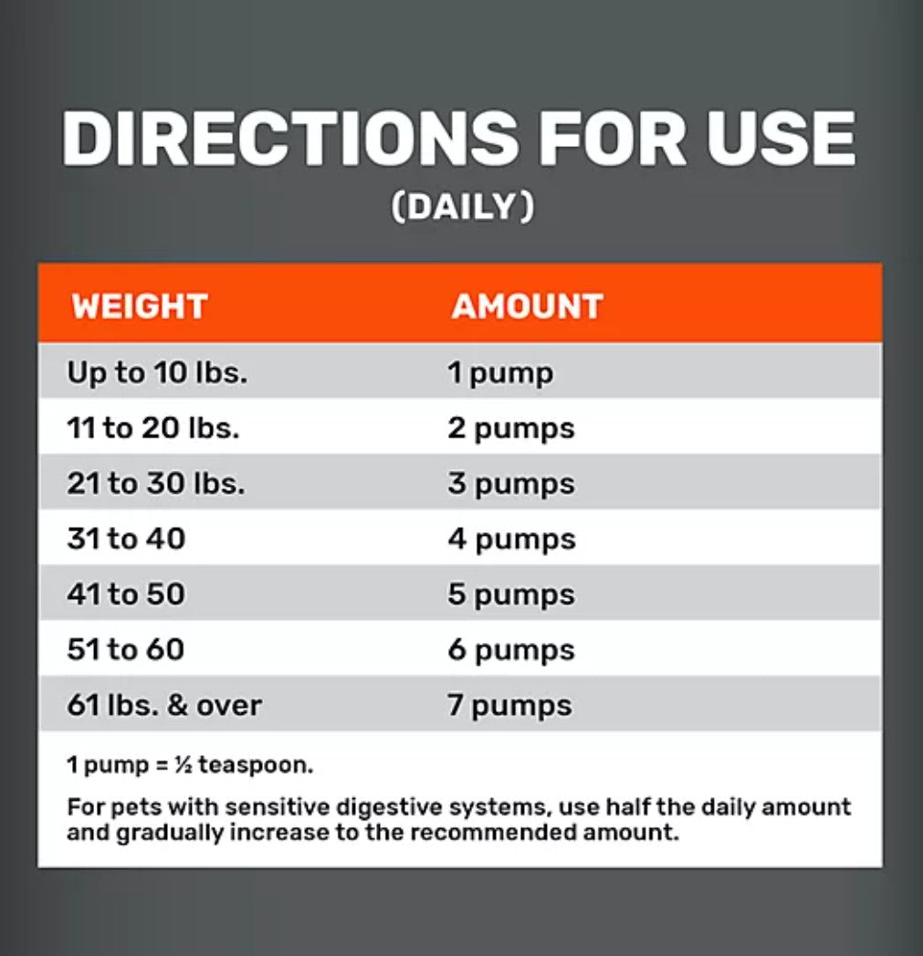 4health Salmon Oil and Pollock Oil Skin and Coat Supplement for Dogs, 16 oz.