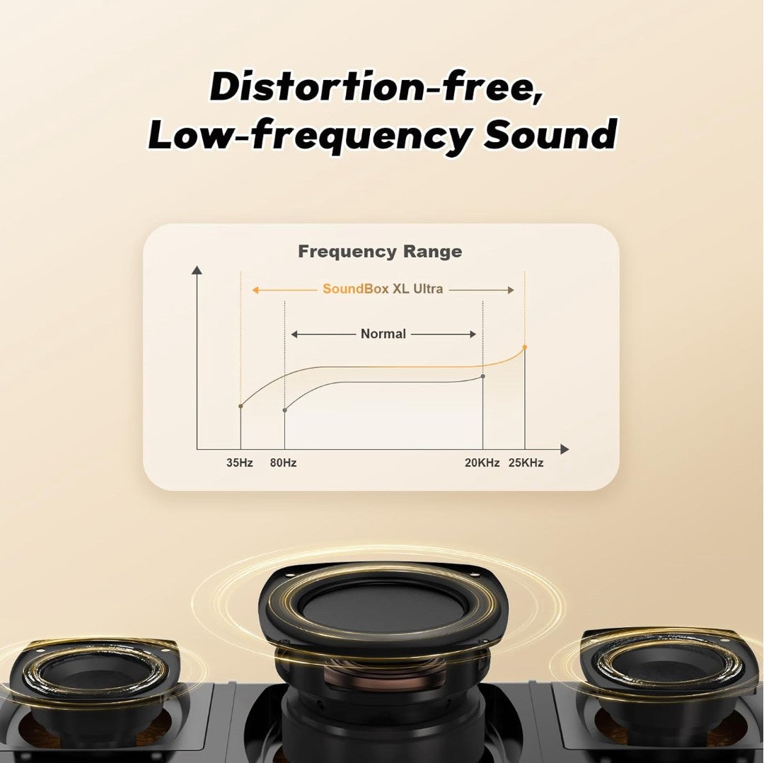 DOSS SoundBox Ultra Bluetooth Speaker with 2.1 Channel Audio, 80W Superior Sound with Deep Bass, Two DSP Technologies, 18H Playtime, BT 5.3, Wireless for Home, Office, Livingroom