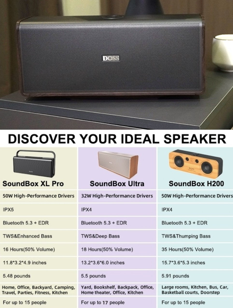 DOSS SoundBox Ultra Bluetooth Speaker with 2.1 Channel Audio, 80W Superior Sound with Deep Bass, Two DSP Technologies, 18H Playtime, BT 5.3, Wireless for Home, Office, Livingroom