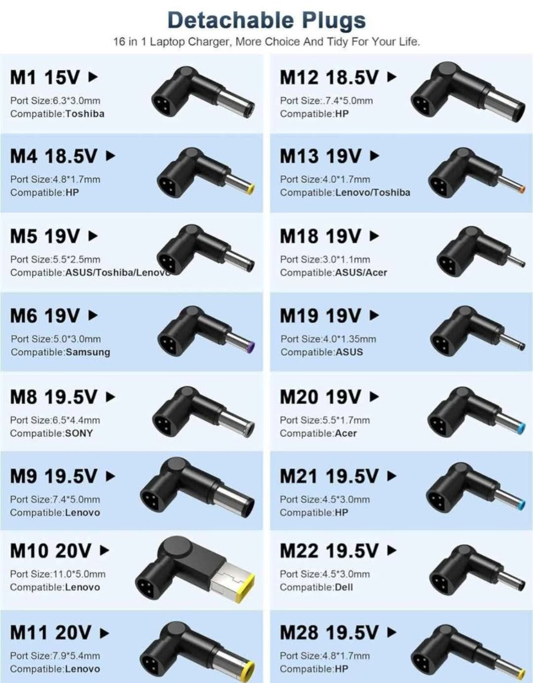 Universal Laptop Charger Compatible with HP Lenovo Dell Acer Asus Toshiba IBM Fujitsu Notebook Ultrabook Chromebook Computer Charger AC Adapter Power Cord with 16 Tips