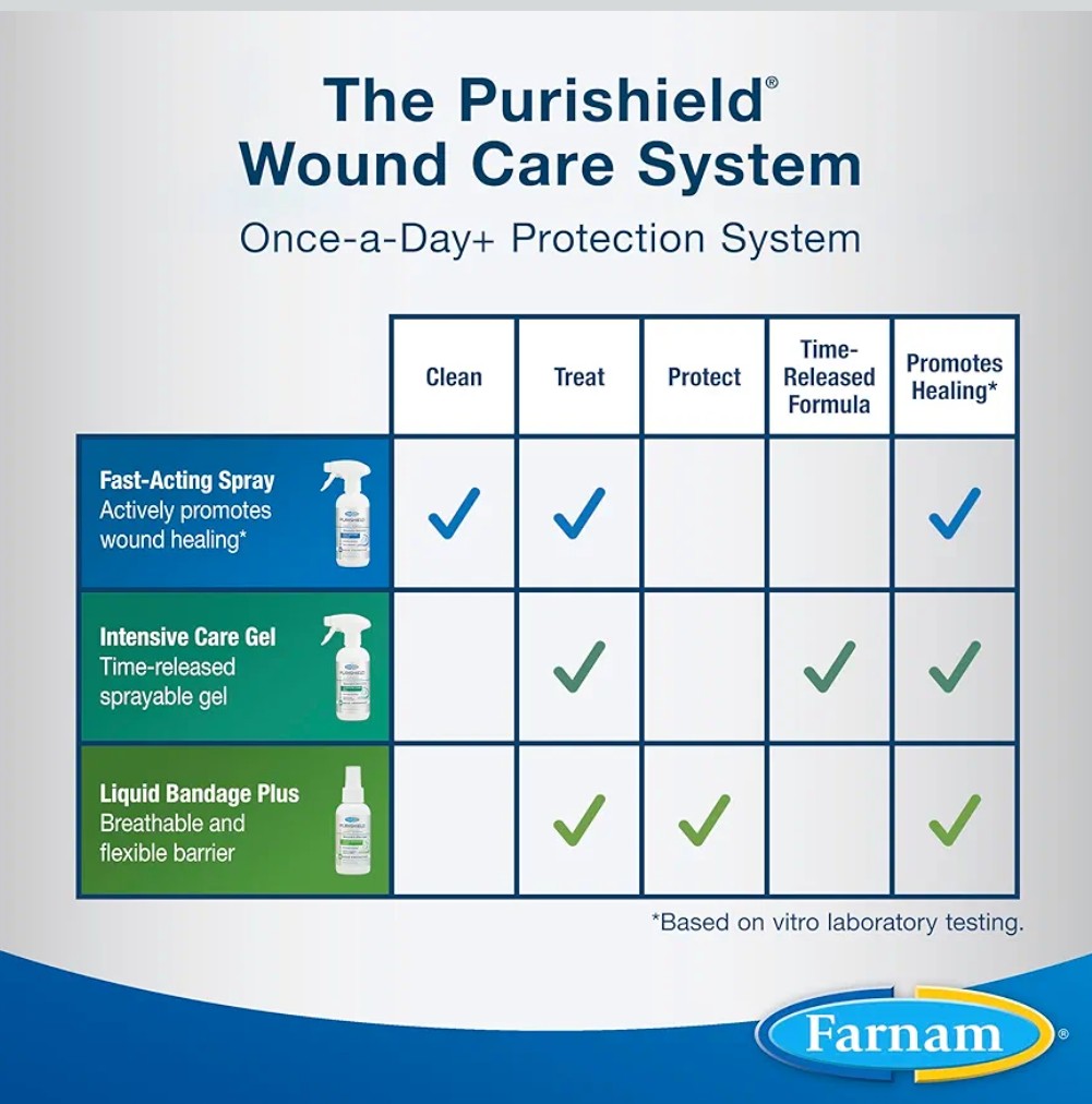 Farnam Purishield Wound and Skin Care Liquid Bandage Plus, Promotes Healing* and Provides 24-Hour Barrier* for Horses, Dogs, Cats & Livestock