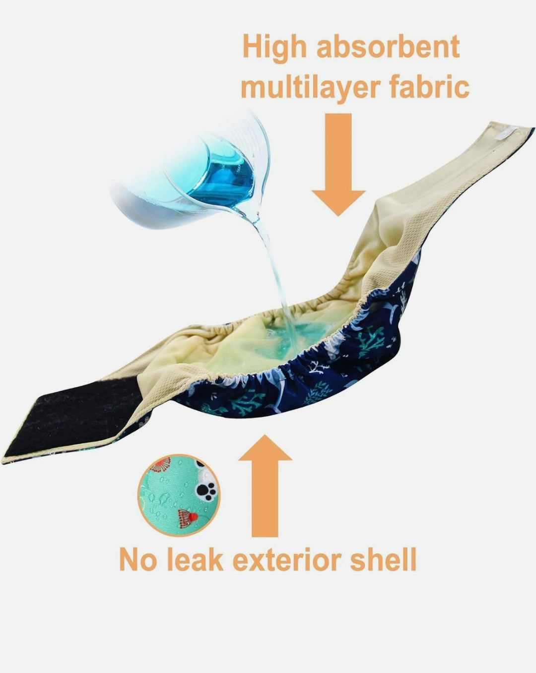 Male Belly Bands for Dogs (Pack of 3) - High Absorbing Dog Wraps Male Washable Size SMALL