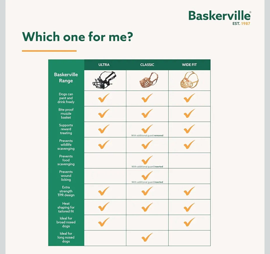 BASKERVILLE Ultra Dog Muzzle- Black Size 5, Perfect for Large Dogs, Prevents Chewing and Biting, Basket allows Panting and Drinking-Comfortable, Humane, Adjustable, Lightweight, Durable