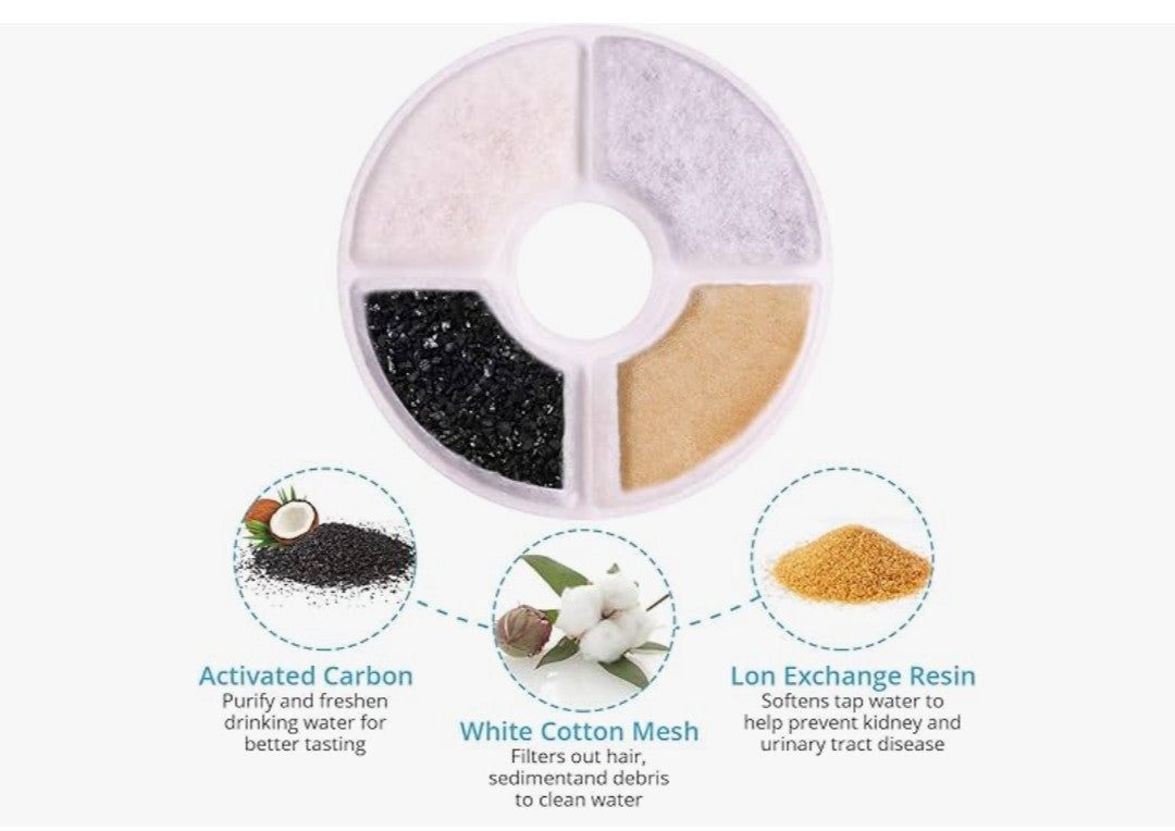 RBAYSALE Cat Water Fountain Filters 12 Pack Cat Fountain Filter Replacement, 3 Triple Filtration System, Activated Carbon Filters for 84oz/2.5L Automatic Cat Fountain