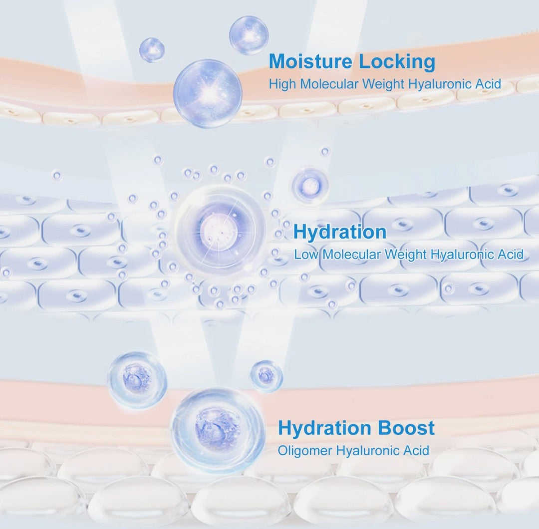 Hyaluronic Serum Set 10pcs Hydrating Face Masks & 2x 30ml Hyaluronic Acid Serum