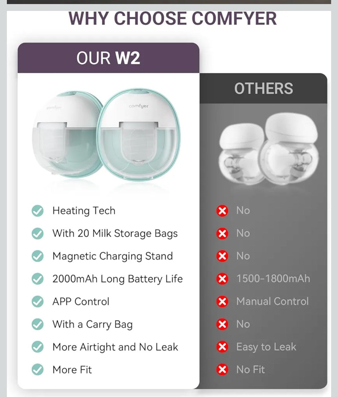 Comfyer Heated Breast Pump Hands Free, Industry-Leading Heating