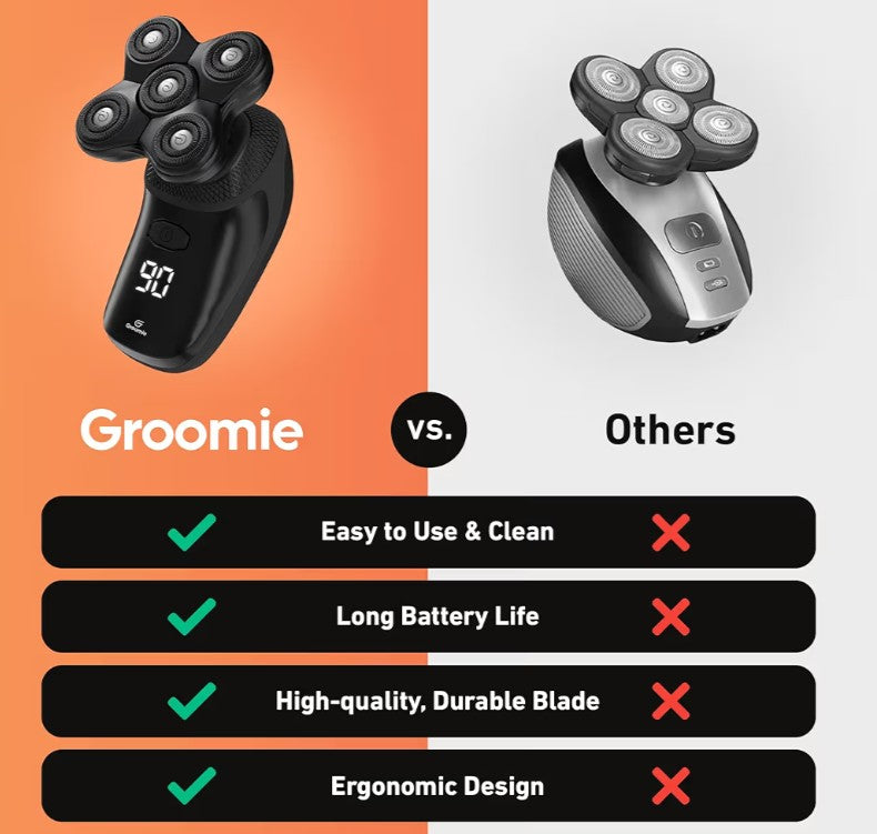 Groomie Cordless Bald Head Shavers for Men, BaldiePro Head Grooming Kit - Ergonomic & Waterproof Hea