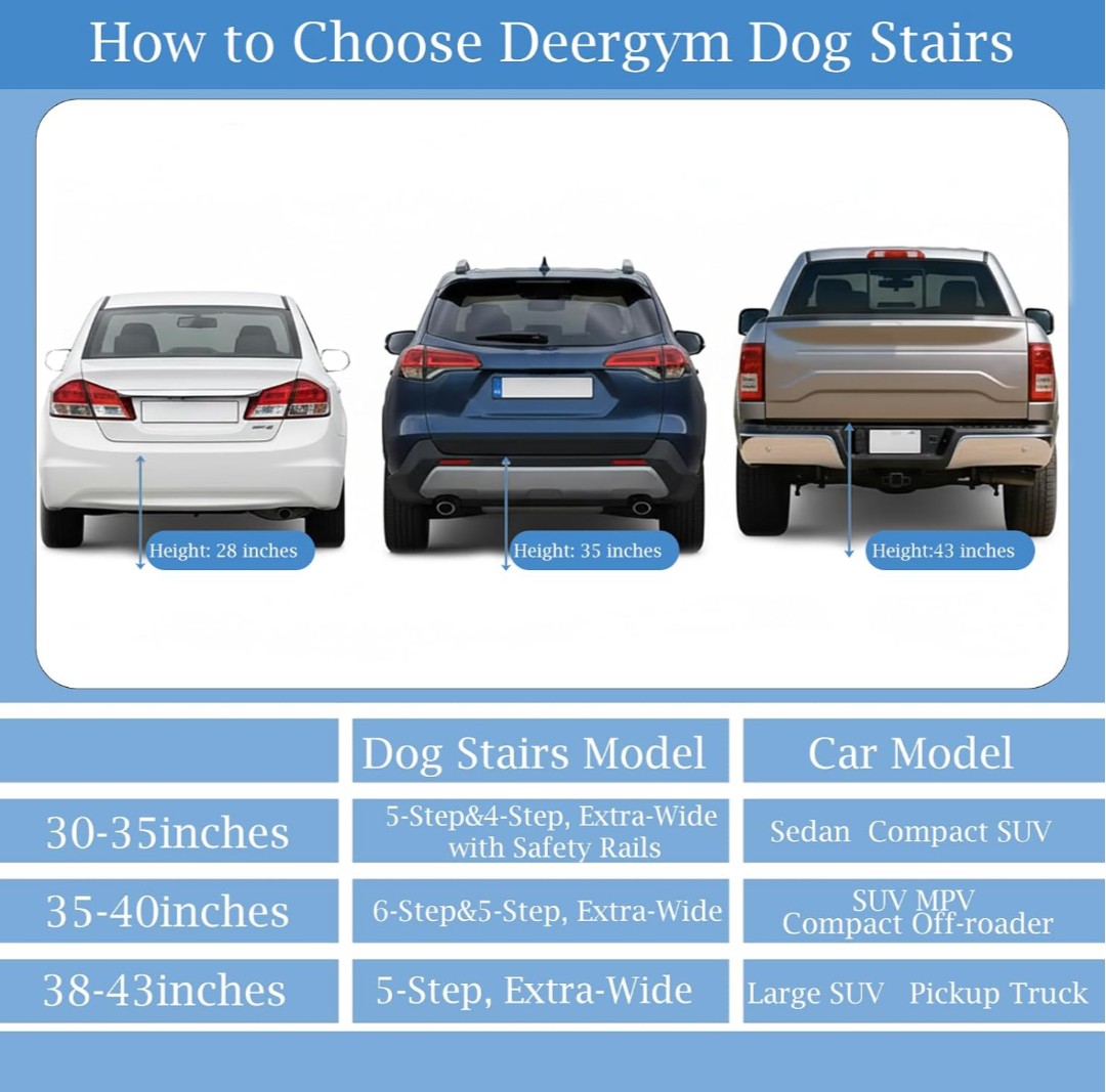 Dog Stairs for Large Dogs - 5 Step Wide 16in High 34in Foldable Dog Ramp for Car Non-Slip Surface Support up to 230lbs - Suitable for SUV,Truck, Sofas, Bed