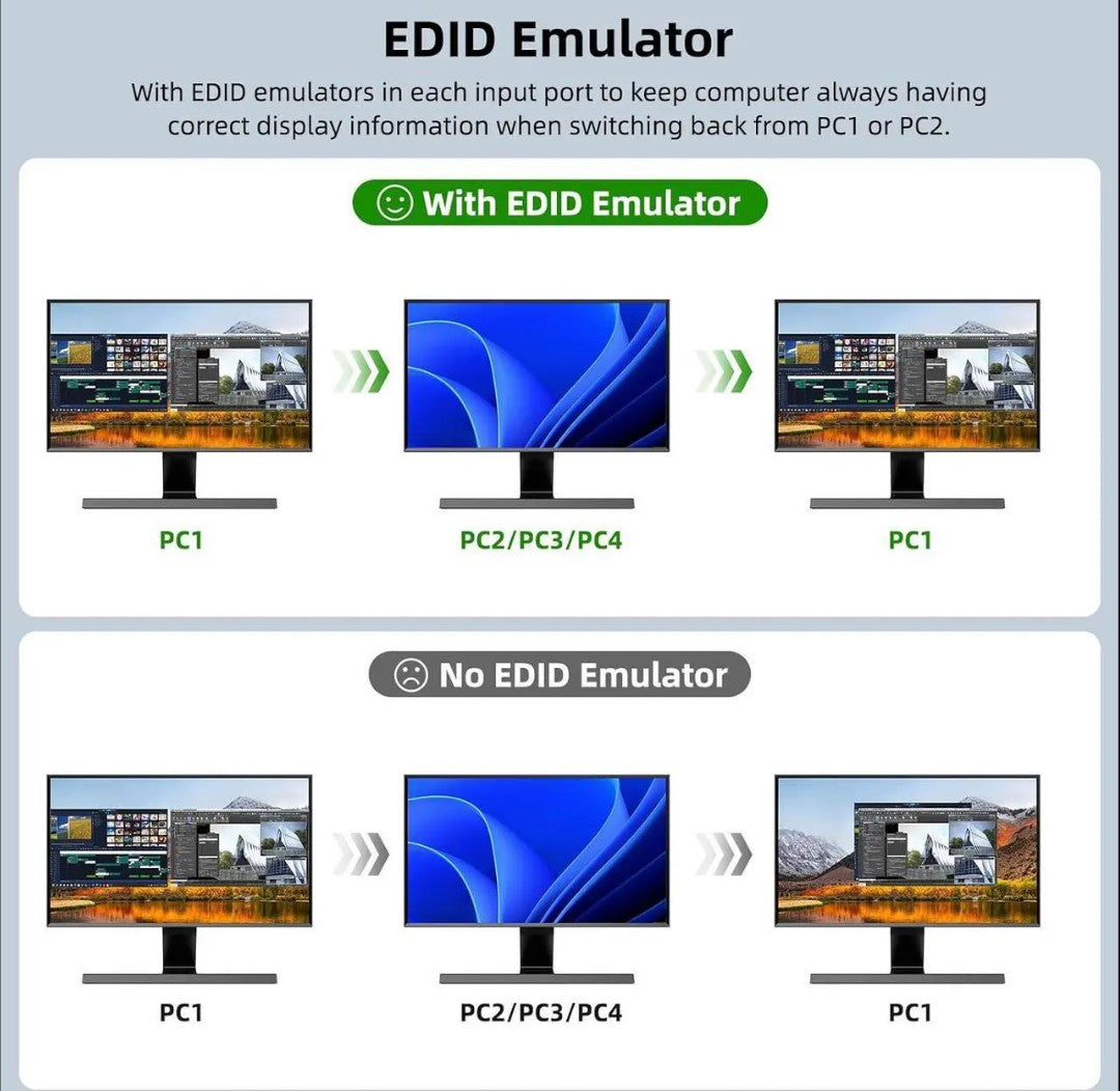 KVM Switch 4 Computer 2 Monitors, 8K@60Hz, 4K@144Hz USB 3.0 HDMI KVM-Umsc