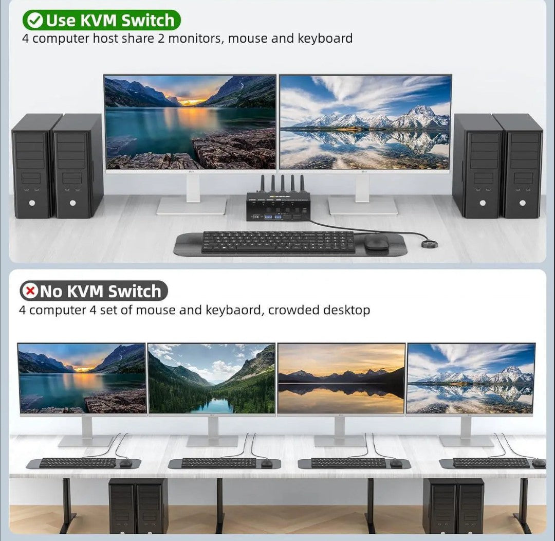 KVM Switch 4 Computer 2 Monitors, 8K@60Hz, 4K@144Hz USB 3.0 HDMI KVM-Umsc